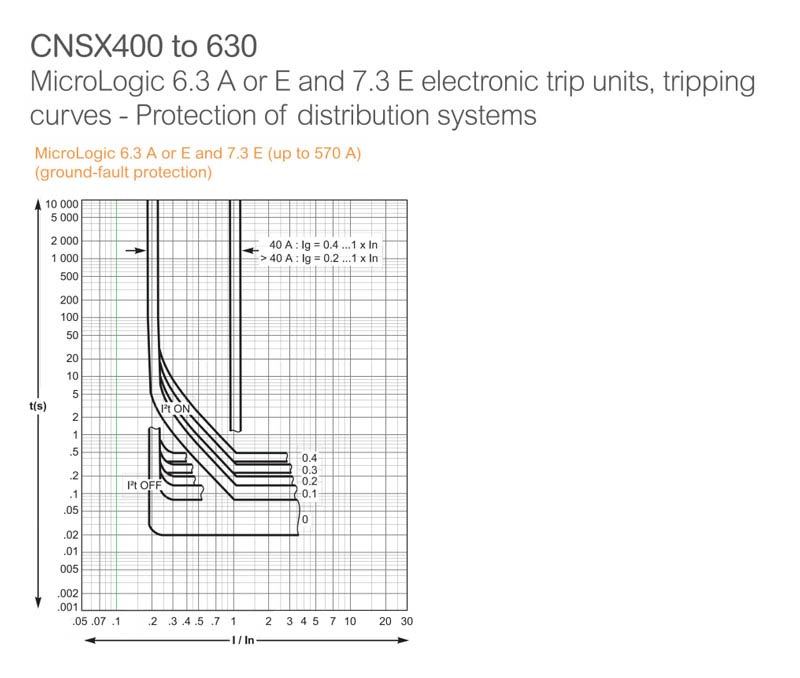 CNSX400 to 630 Graph