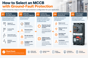 Five-step guide to selecting MCCB ground-fault protection for industrial applications