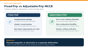 Fixed-trip vs adjustable-trip MCCB comparison showing protection settings and application differences